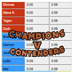 SAU3 scores