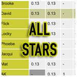 SAU5 scores