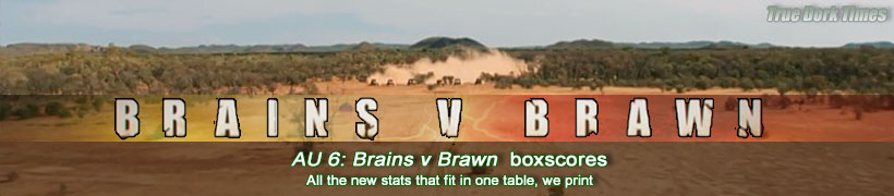 SurvivorAU 6 (2021) boxscores