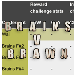 AU 6: Brains v Brawn scores
