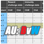 AU 7: Blood vs Water scores