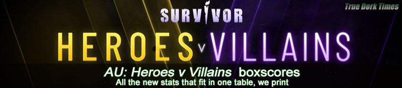 SurvivorAU 8: Heroes v Villains boxscores