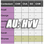 SurvivorAU 8: Heroes v Villains boxscores