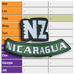 SNZ1 scores