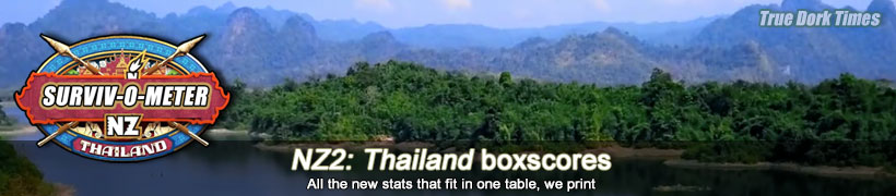 SurvivorNZ 2: Thailand boxscores