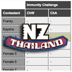 SNZ2 scores