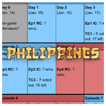 SurvivorSA 6: Philippines calendar