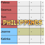 SA 6: Philippines scores