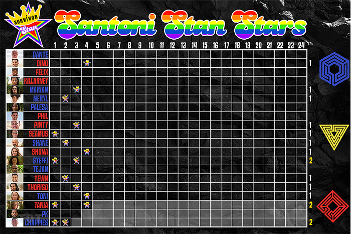 Santoni stan stars totals