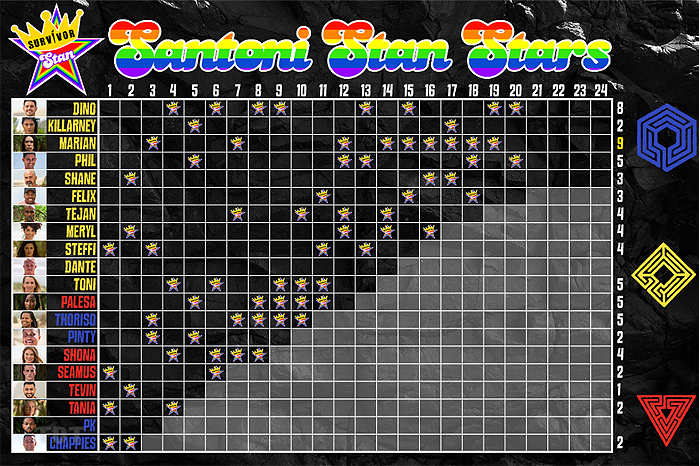 Stan star chart