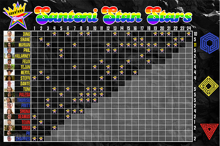 Stan Star chart