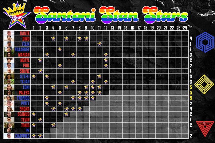 Stan Stars chart