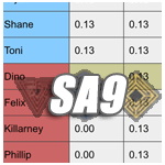 SA 9: Return of the Outcasts scores