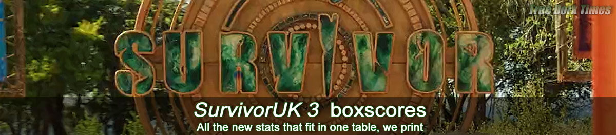 SurvivorUK 3 boxscores