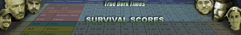 Survivor statistical record holders